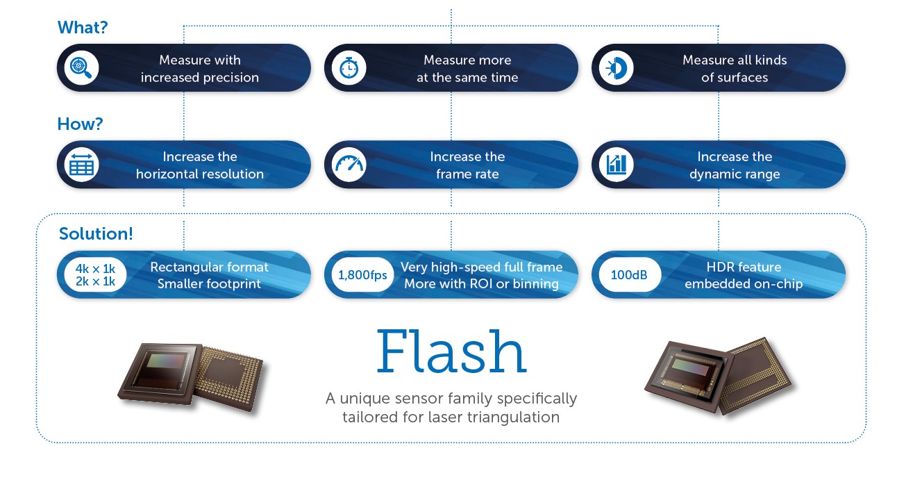 Flash