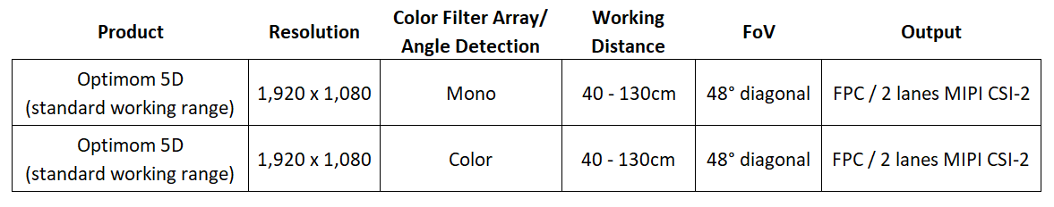 Optimom 5D table image