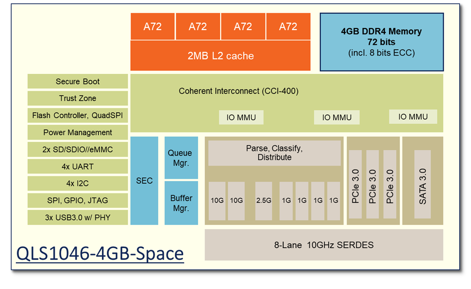 QLS1046-Space Diagram